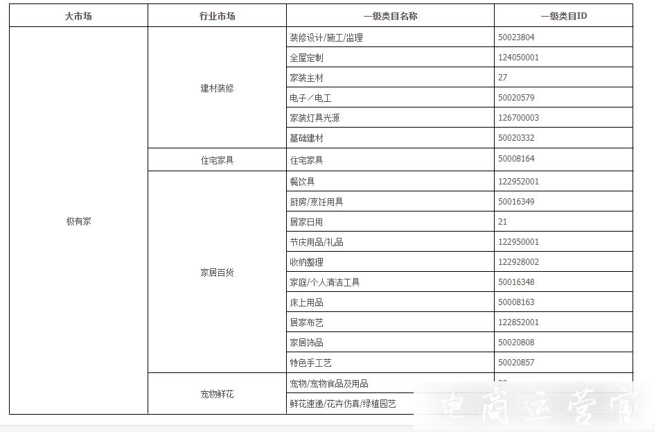 淘寶賣家如何入駐極有家市場?有什么要求?